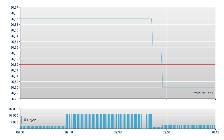ISHARES PHYSICAL SILVER ETC - London ETF