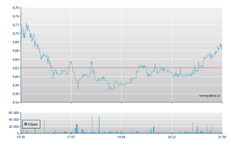 MFA Financial Rg - NY Consolidated