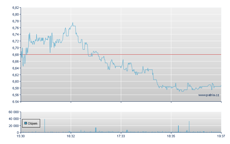 Bumble Rg-A - NASDAQ Cons