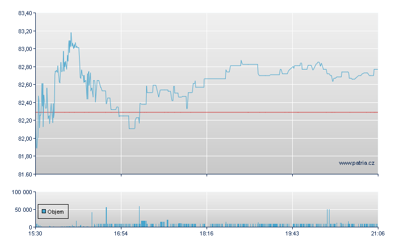 Otter Tail - NASDAQ Cons