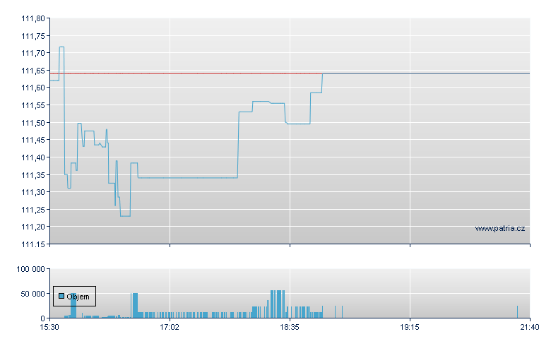 ISHARES GLOBAL TELECOM ETF - NY Consolidated