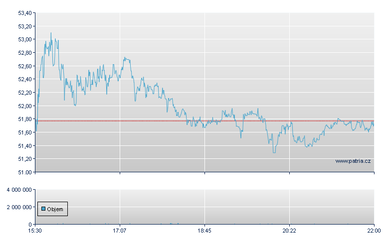 Grupo Fin Gali Depository Receipt - NASDAQ Cons