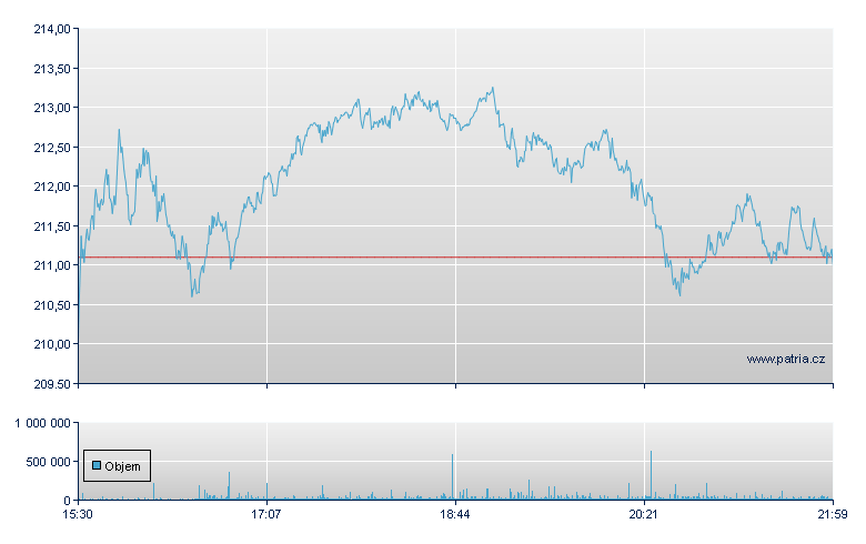 Taiwan Semiconductor Manufacturing Co Ltd - Depositary Receipt - NY Consolidated