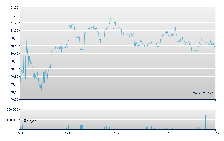 Marriott - NY Consolidated