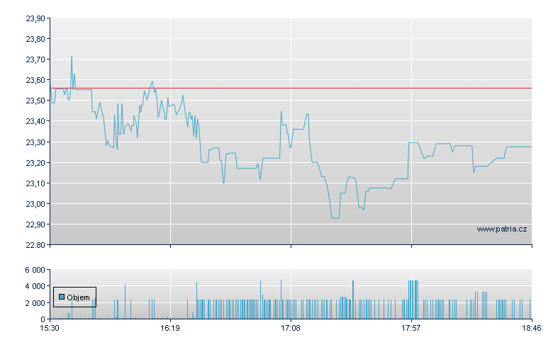 Aviat Networks - NASDAQ Cons