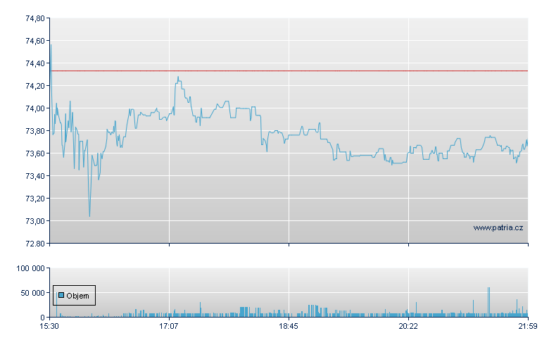 Ormat Tech - NY Consolidated