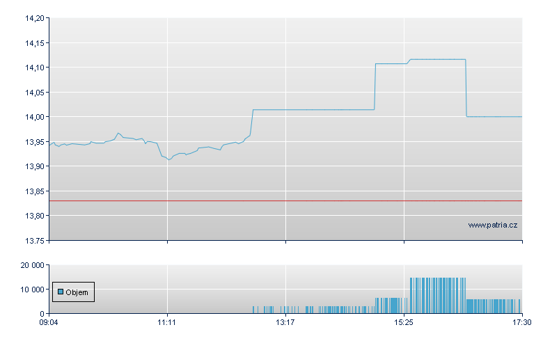 FINANZEN/COIN OPEN - Xetra