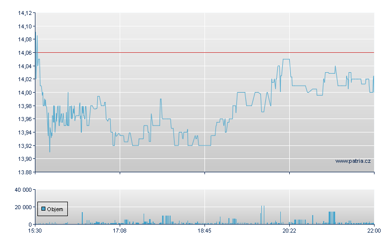 Gladstone Invtmt - NASDAQ Cons