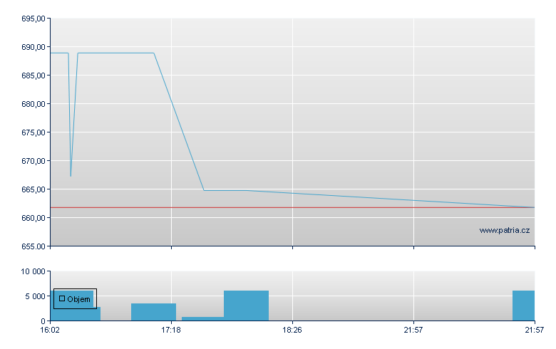 Munich Re - US Other OTC (Pink Sheets)