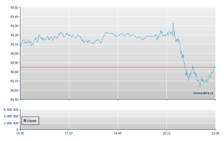 SPDR EURO STOXX 50 ETF - NY Consolidated