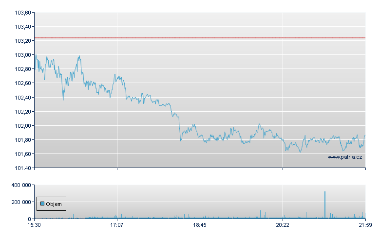 AFLAC Inc - NY Consolidated