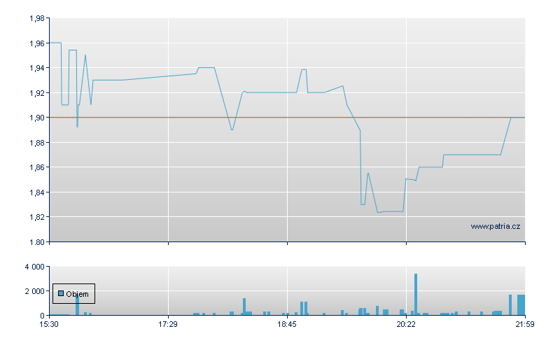Research Front - NASDAQ Cons