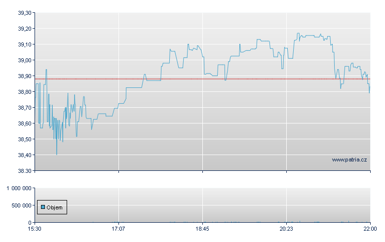 Apogee Enter - NASDAQ Cons