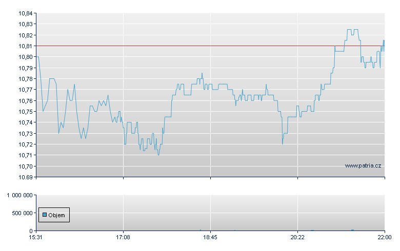 Brookline Bncp - NASDAQ Cons