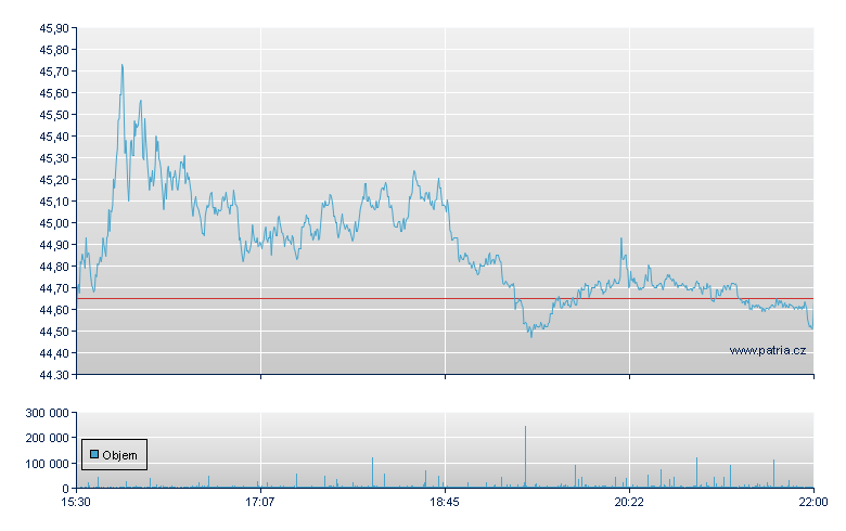 VXX/BARC 48 - NY Consolidated