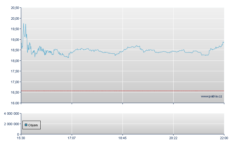 Healthcare Svcs - NASDAQ Cons