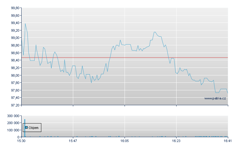 PerkinElmer Inc - NY Consolidated