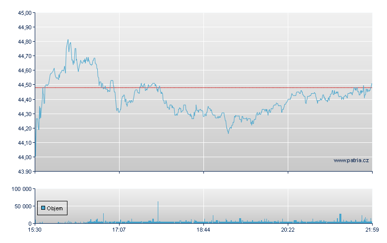 OGE Energy Corp - NY Consolidated