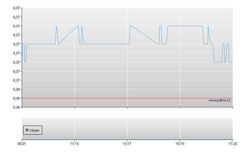 SP500/BNPI open - Paris