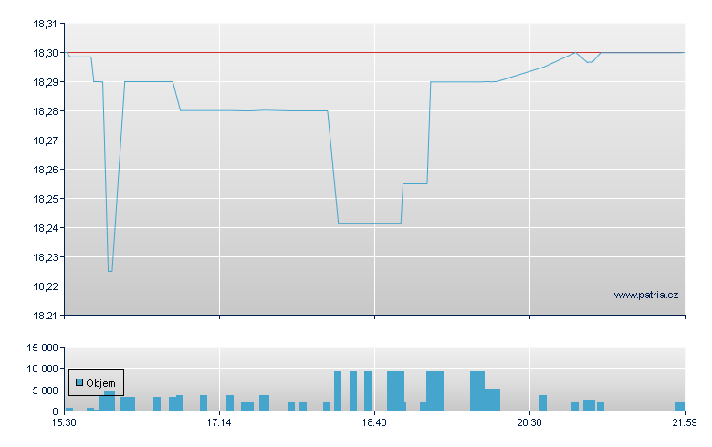 Arbr 6.375%CCRPRg-D - NY Consolidated