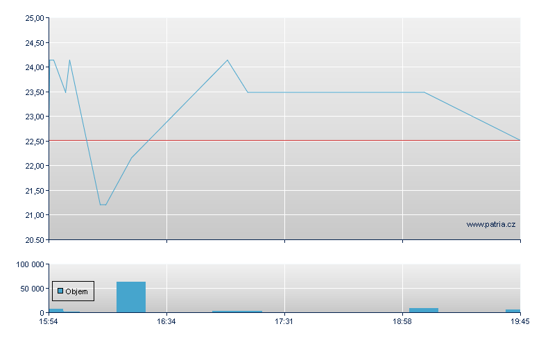 DAIICHI SANKYO - US Other OTC (Pink Sheets)