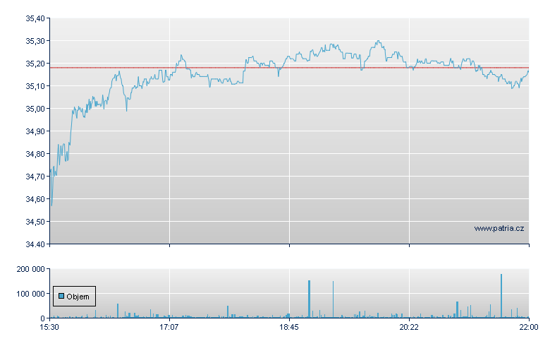 Glb Cybersecurity - NASDAQ Cons
