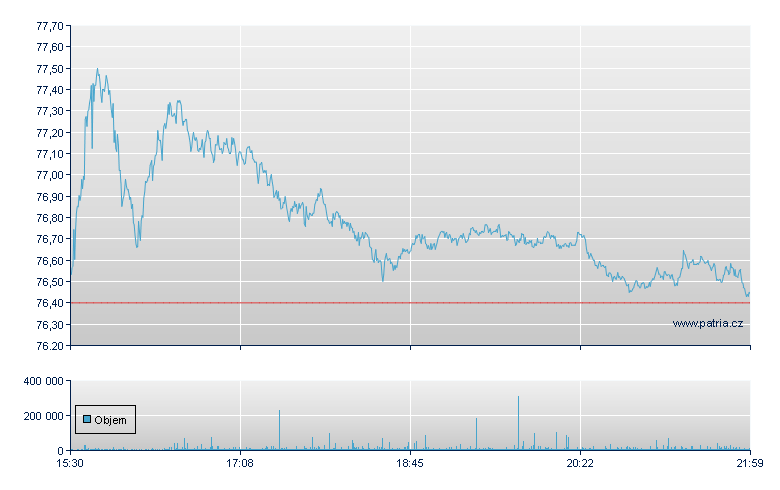 Citigroup - NY Consolidated