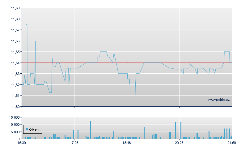 Voya Infr Ind Mater - NY Consolidated