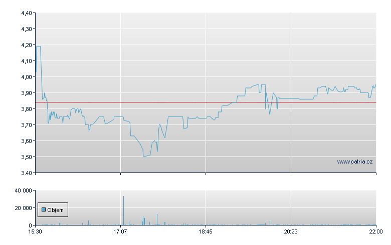 Nanophase Tech - NASDAQ Cons