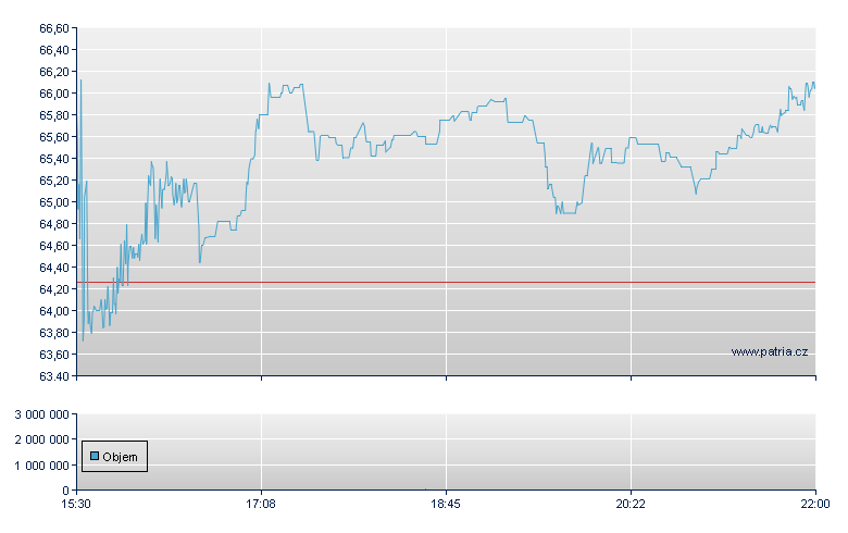 Lakeland Fin - NASDAQ Cons