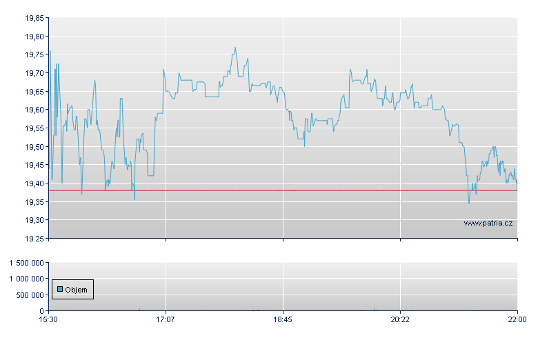 Shoe Carnival - NASDAQ Cons