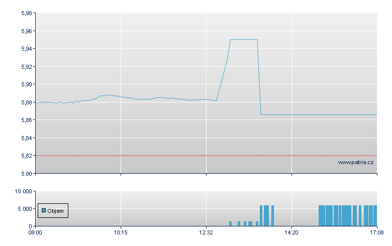 Nomura Holdings - Frankfurt
