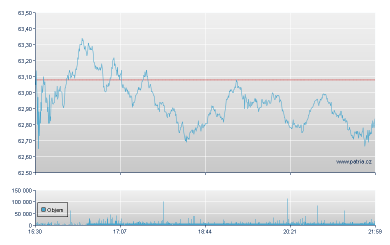 Monster Beverage - NASDAQ Cons