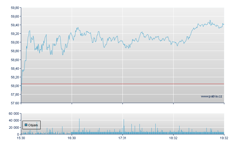 Microchip Tech - NASDAQ Cons