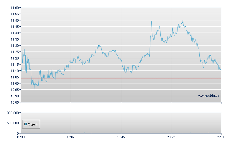 Canadian Solar - NASDAQ Cons