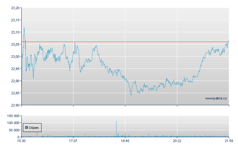 Interpublic Grp - NY Consolidated