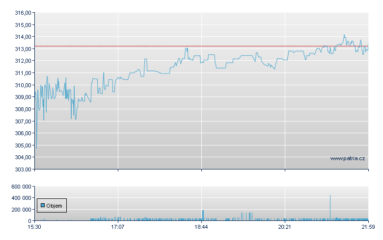 Acuity Brands - NY Consolidated