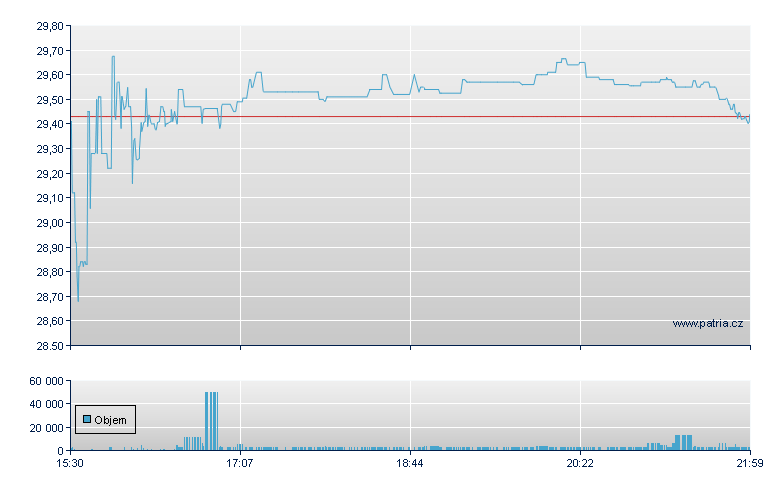 Central Pac Fin - NY Consolidated