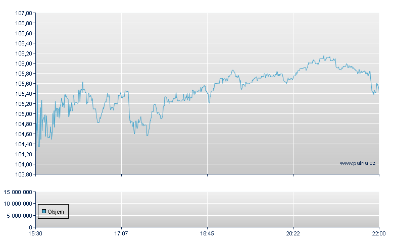 Churchill Downs - NASDAQ Cons