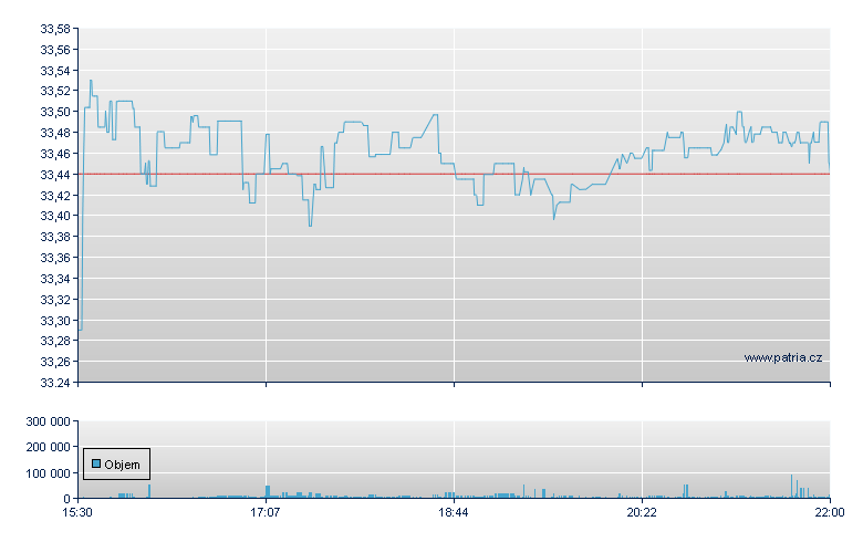 Pacr Dvlpd Mkts Int - NY Consolidated