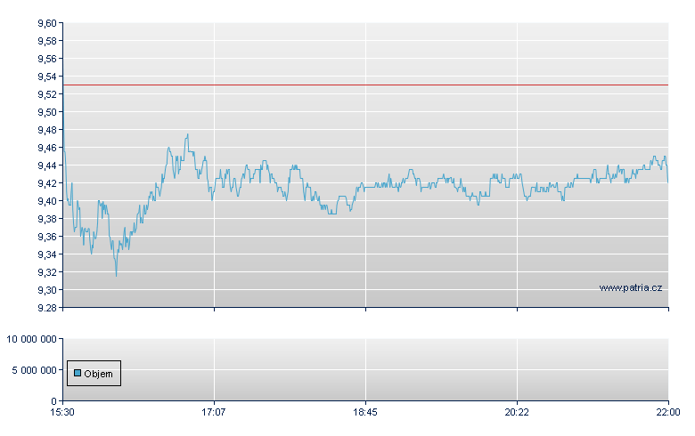 Valley Natl Banc - NASDAQ Cons