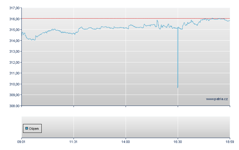ABN Amro Silver Mining Total Return Index Open End Zertifikat - Frankfurt Zertifikate