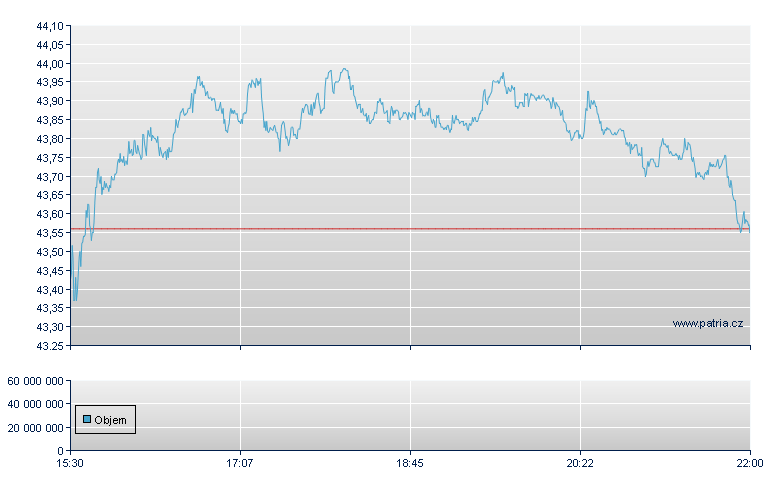 Fastenal Co - NASDAQ Cons