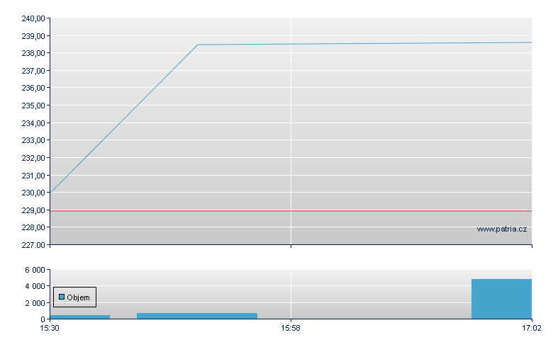 HeidelbgCement - US Other OTC (Pink Sheets)