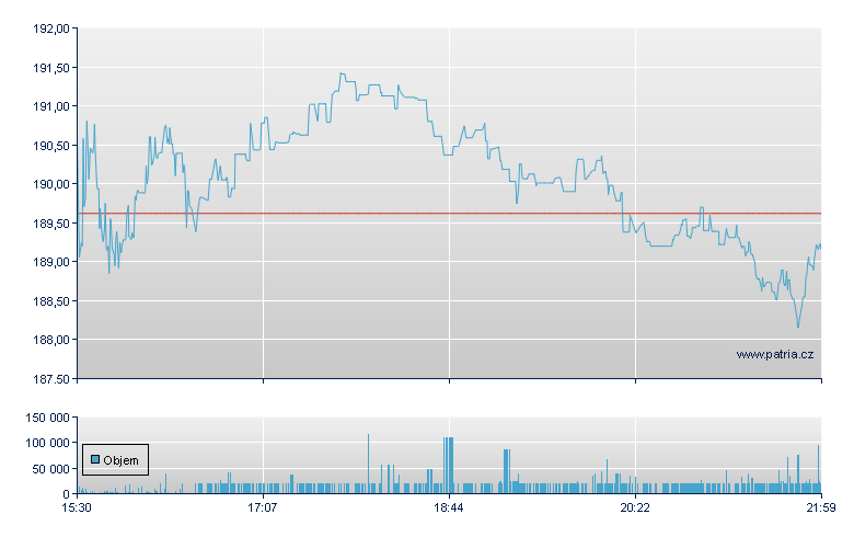Autonation Inc - NY Consolidated