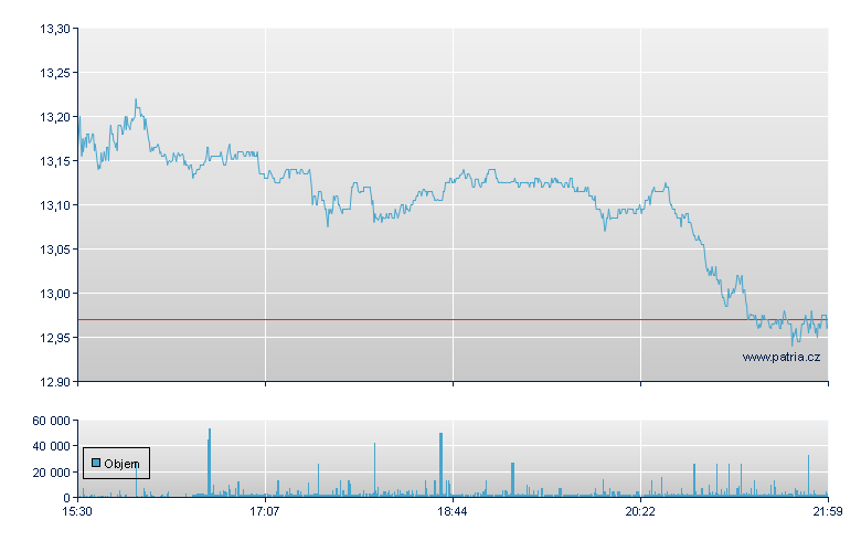 Ellington REIT Rg - NY Consolidated