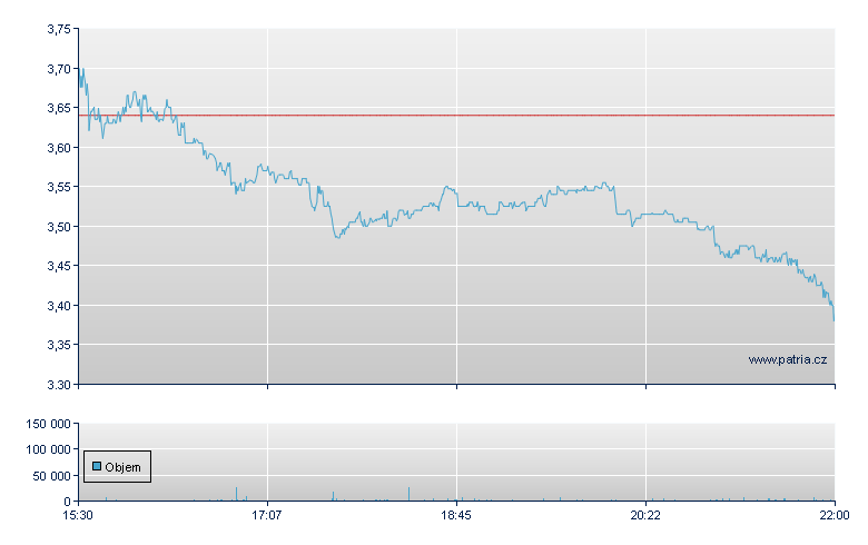 iRobot - NASDAQ Cons