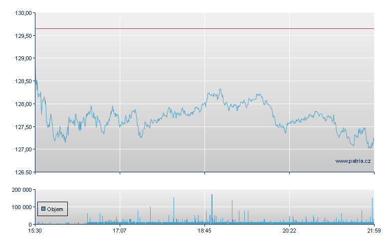 Clorox - NY Consolidated