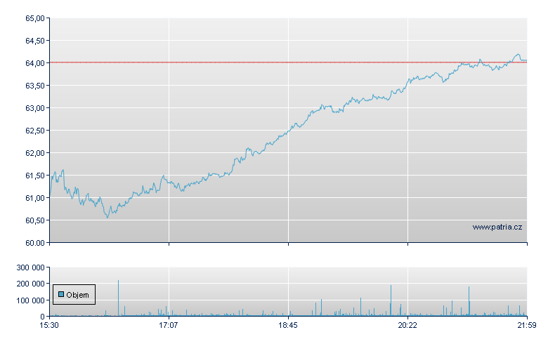 LyondellBasell - NY Consolidated