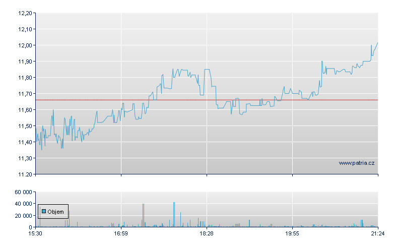 FreightCar Amer - NASDAQ Cons